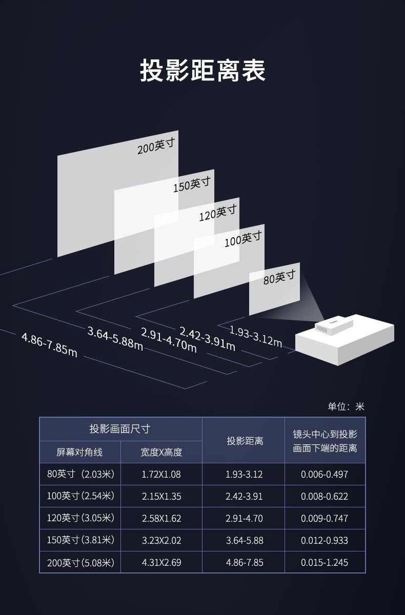 松下ptbmw50c投影机